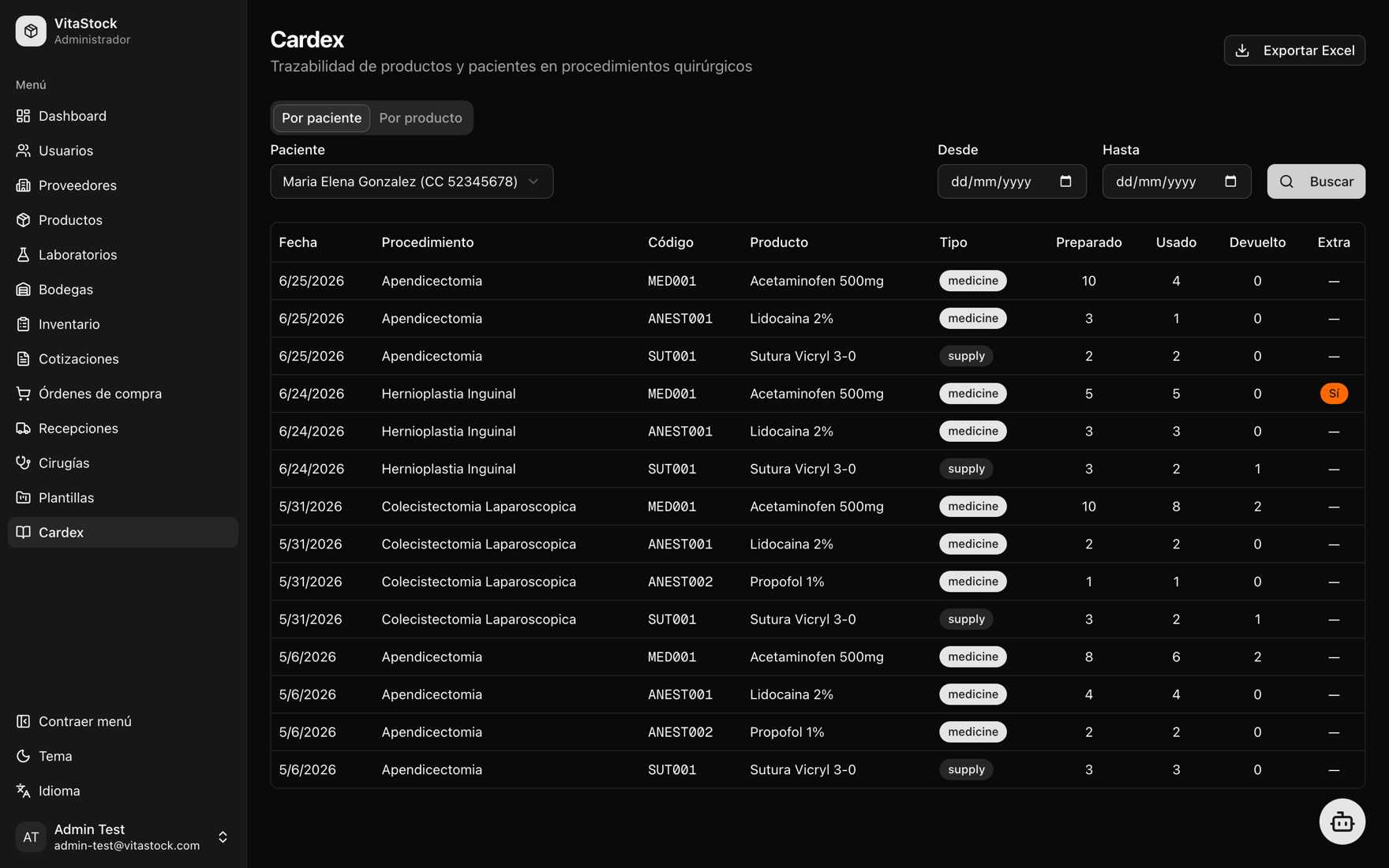 Cardex por paciente, productos preparados, usados y devueltos por cirugía