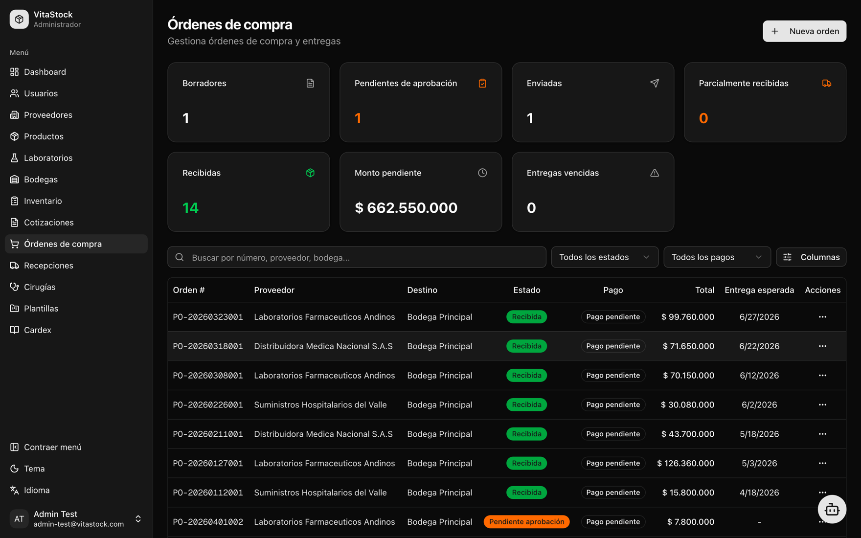 Órdenes de compra con estado, proveedor y control de pagos